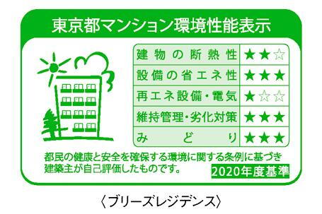 建物・設備