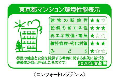 建物・設備