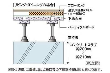 建物・設備