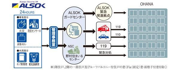 建物・設備