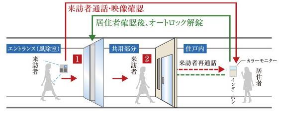 建物・設備