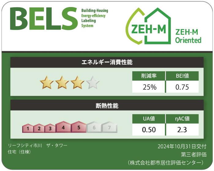 建物・設備