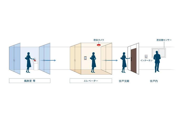 建物・設備