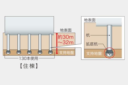 建物・設備