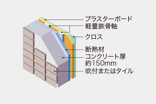 建物・設備