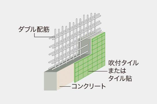 建物・設備