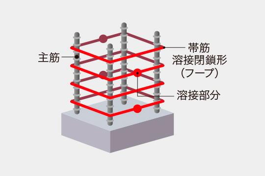 建物・設備
