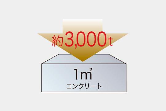 建物・設備