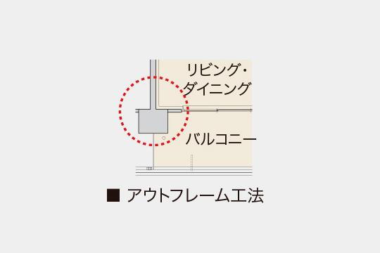 建物・設備