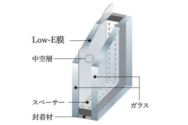 室内・設備
