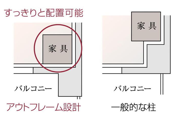 室内・設備