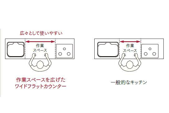 室内・設備