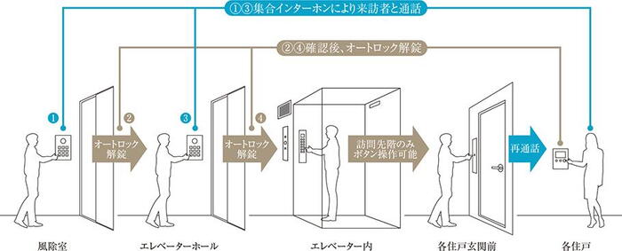 建物・設備