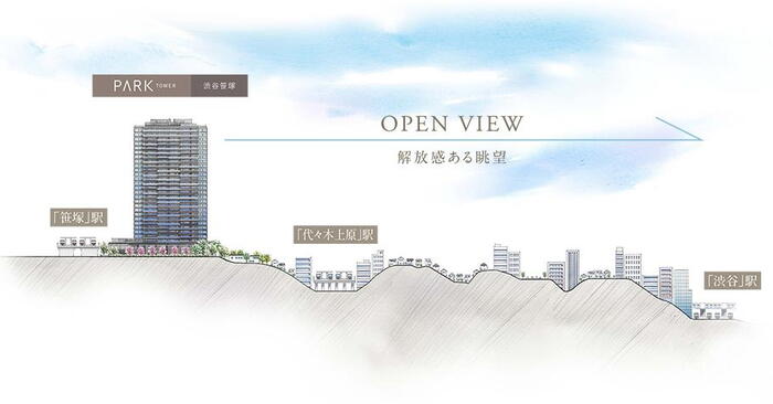建物・設備