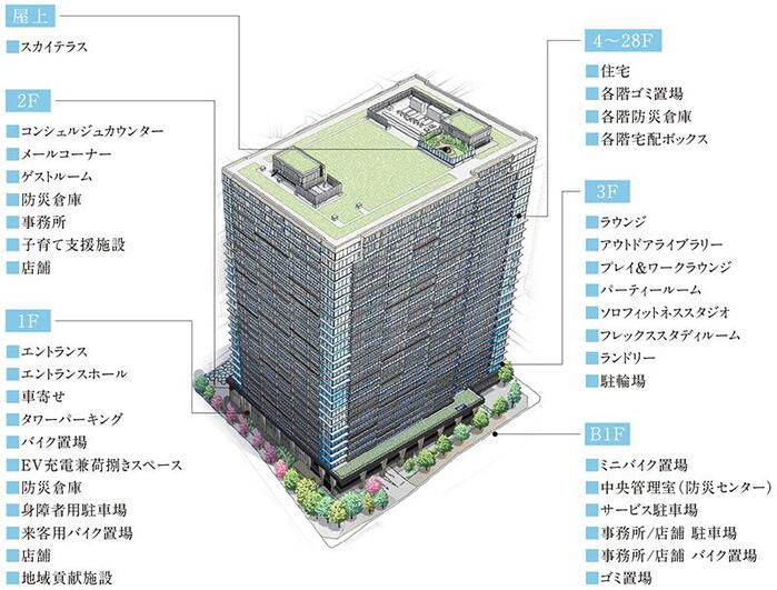 建物・設備