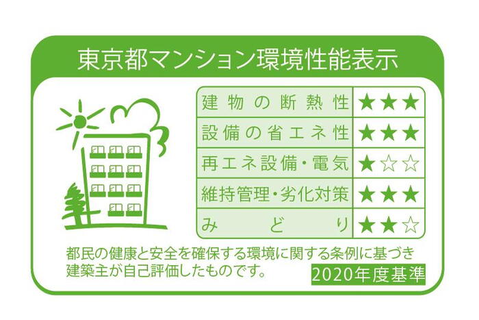 建物・設備
