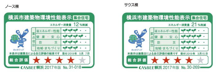建物・設備