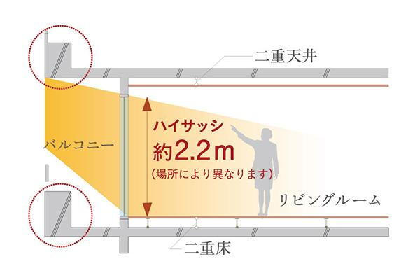 室内・設備