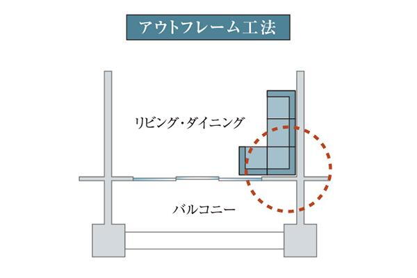 室内・設備
