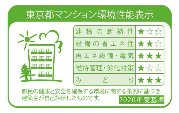 建物・設備