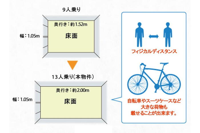建物・設備