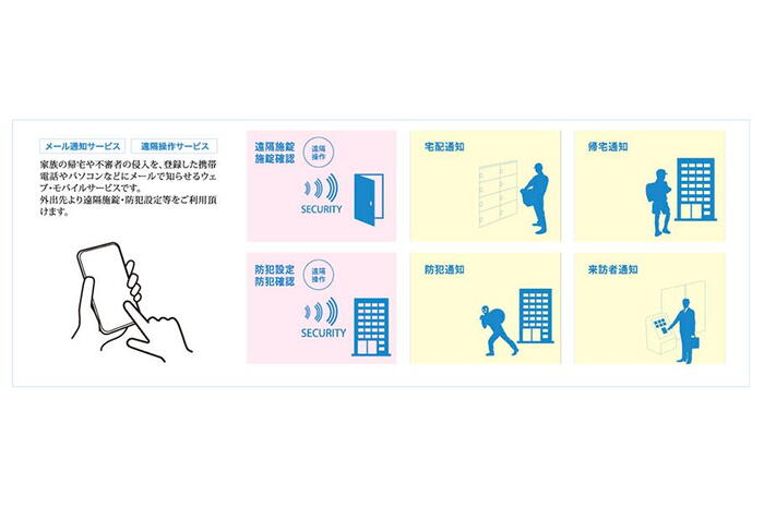 建物・設備