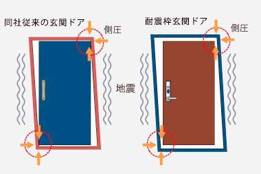 建物・設備