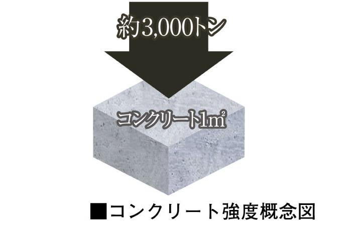 建物・設備
