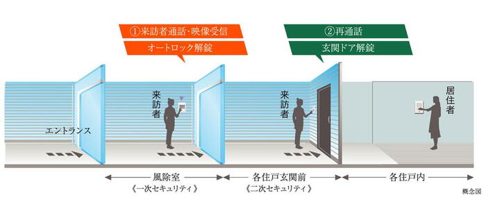 建物・設備