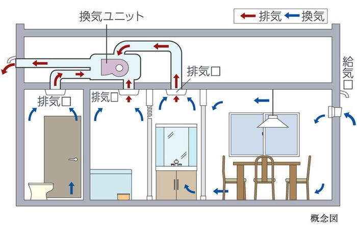建物・設備
