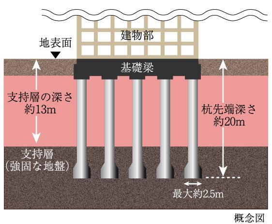 建物・設備