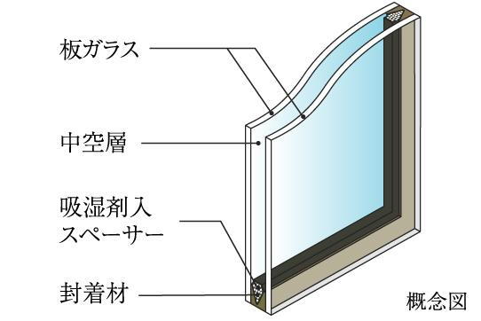建物・設備