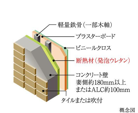 建物・設備