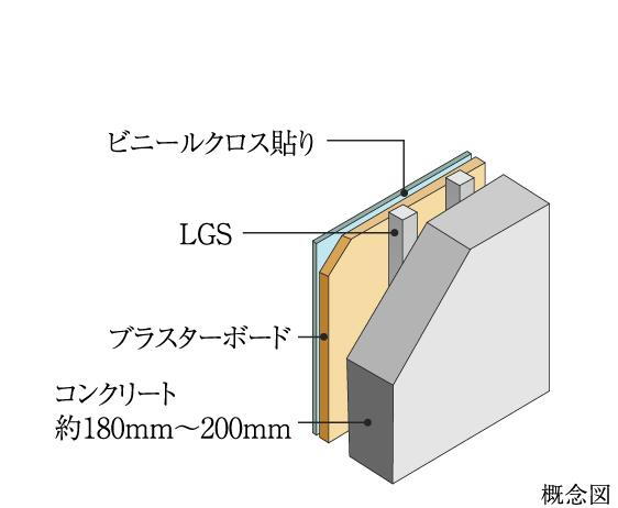 建物・設備