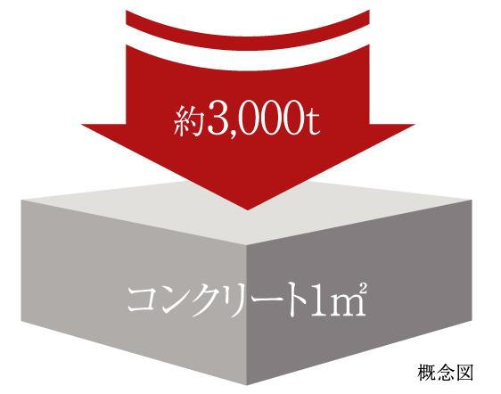 建物・設備