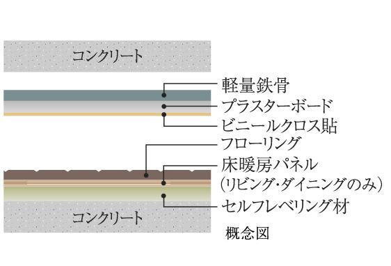 建物・設備