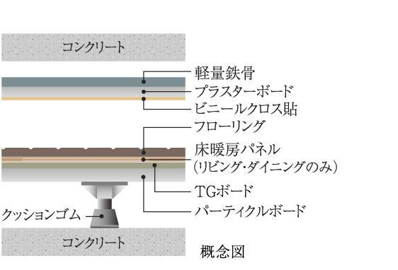 建物・設備