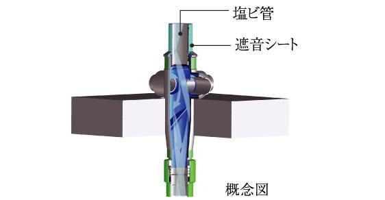 建物・設備