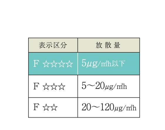 建物・設備