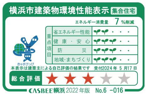 建物・設備