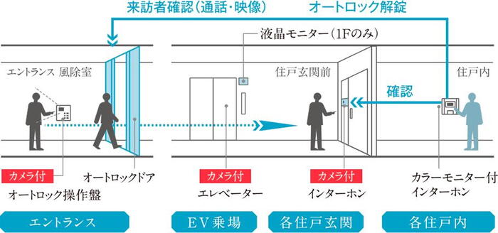 建物・設備