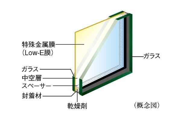 建物・設備