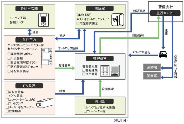 建物・設備