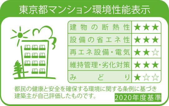 建物・設備