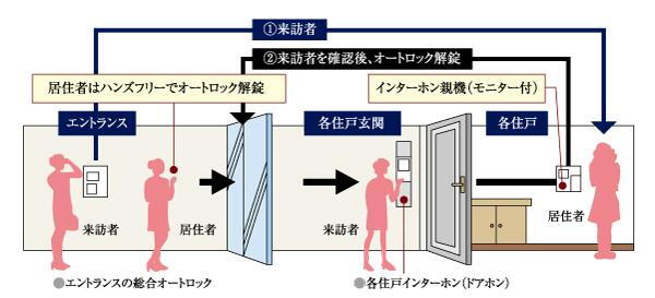 建物・設備