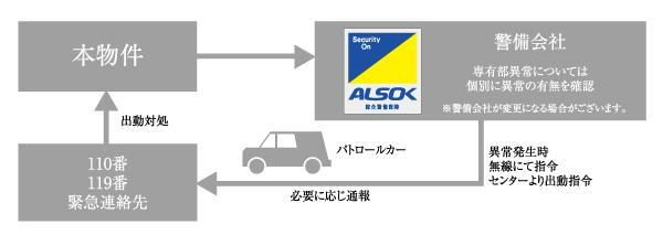 建物・設備