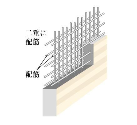 建物・設備