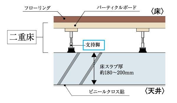 建物・設備
