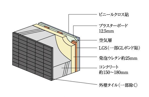 建物・設備