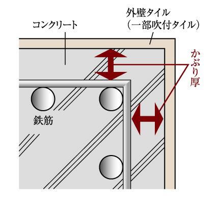建物・設備